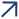 SCIT: MBA in Information Technology (IT) College in Pune