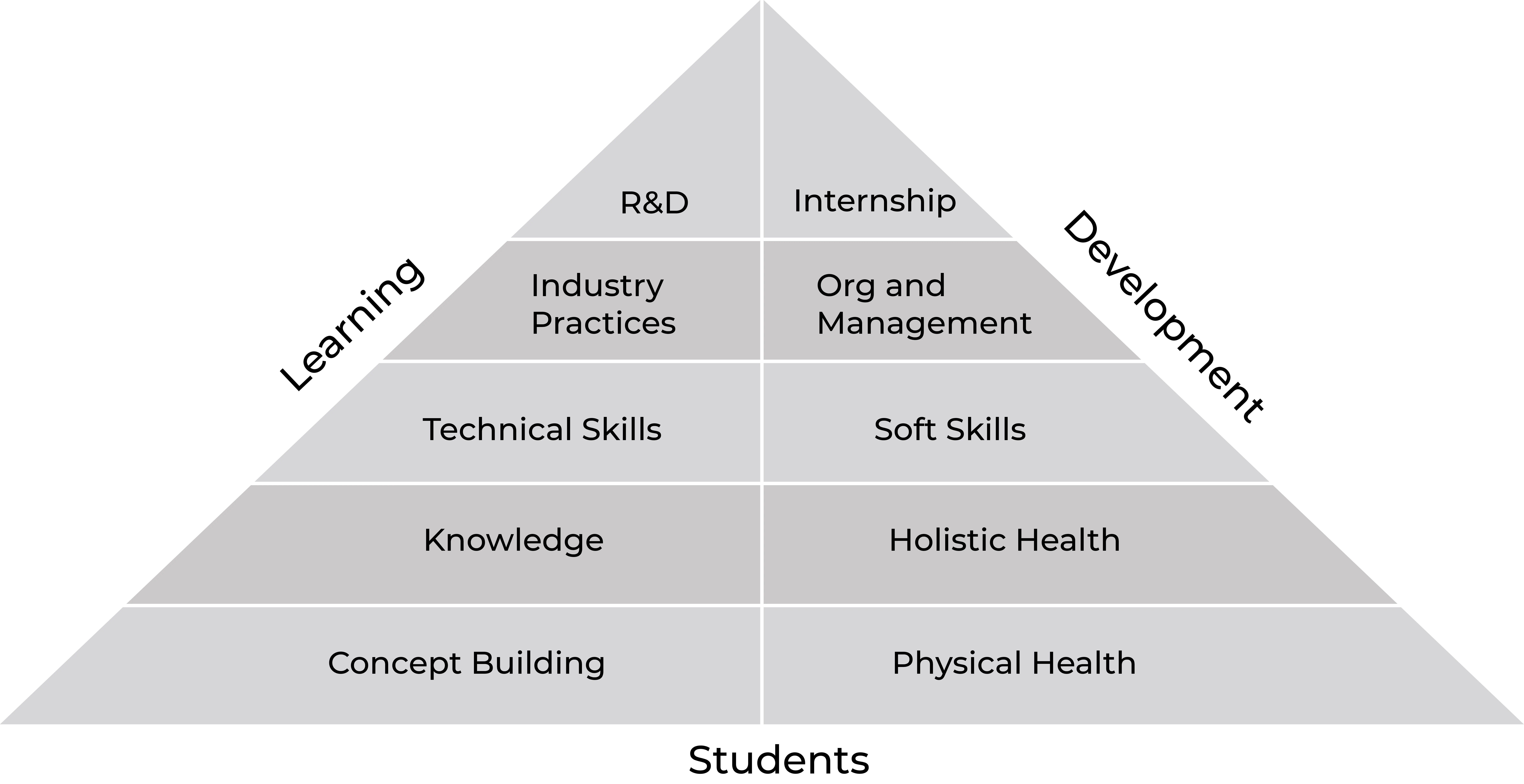 SCIT: MBA in Information Technology (IT) College in Pune